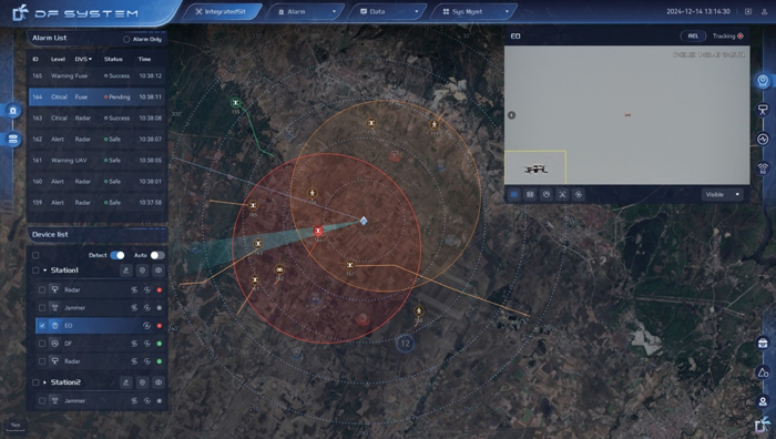 Intelligent command and control platform